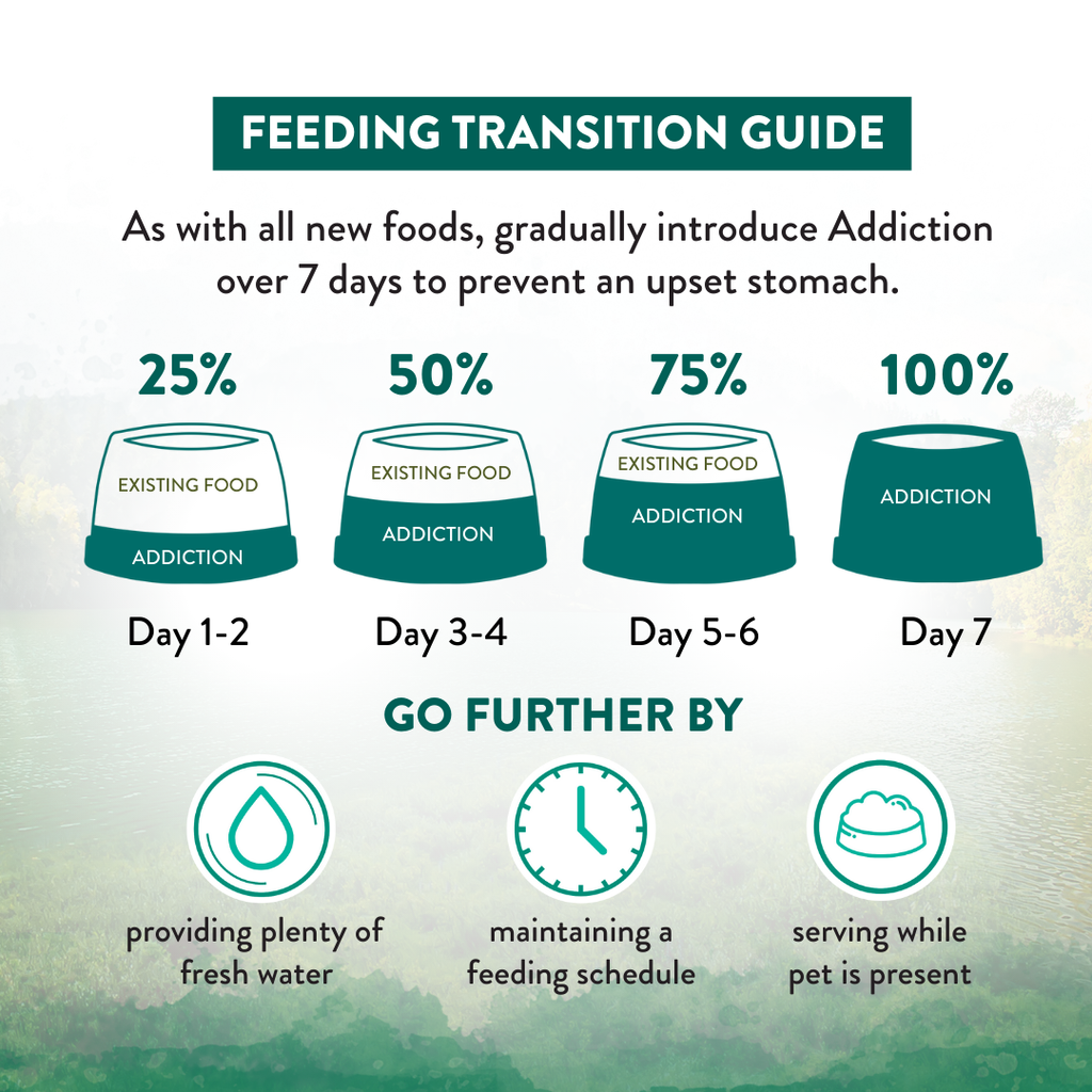 Addiction Wild Islands Birds Dry Dog Food 1.8kg