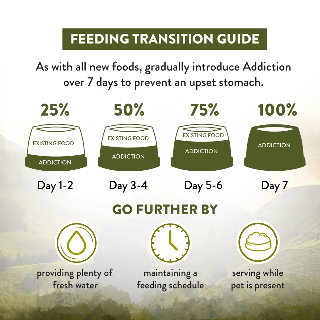 Addiction Wild Islands Highland Meats Dry Cat Food 1.8kg