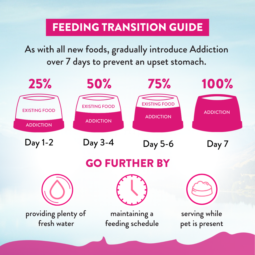 Addiction Duck Royale Dry Cat Food 1.8kg