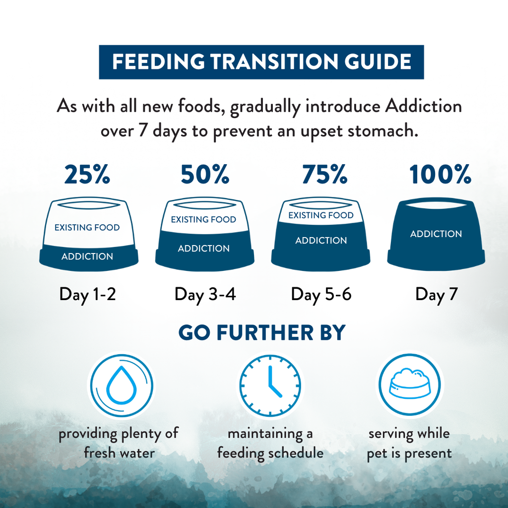 Addiction Wild Islands Pacific Catch Dry Cat Food 1.8kg