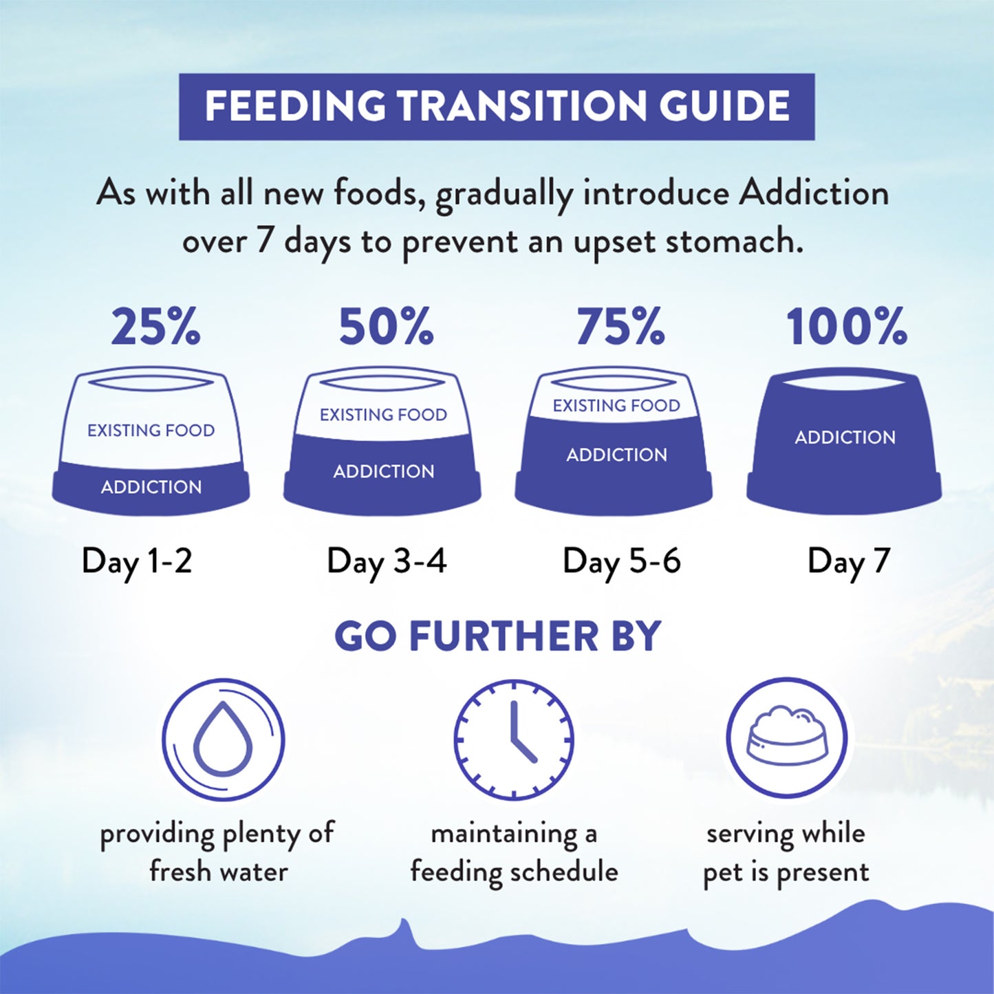 Addiction Duck Royale Entree Canine Beauty Formula 1.5kg